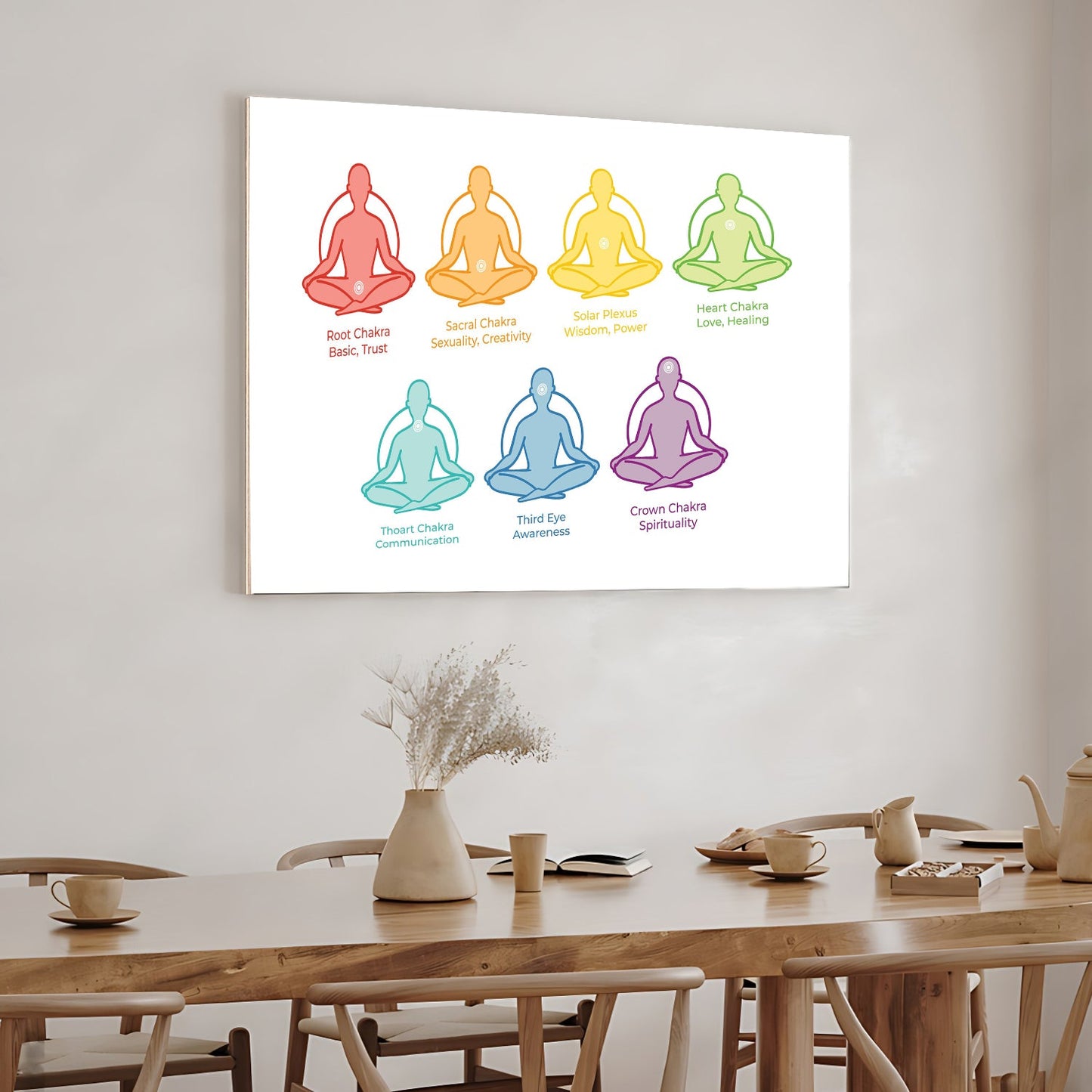 The 7 Chakra in Calm Color Wood Print Wall Art