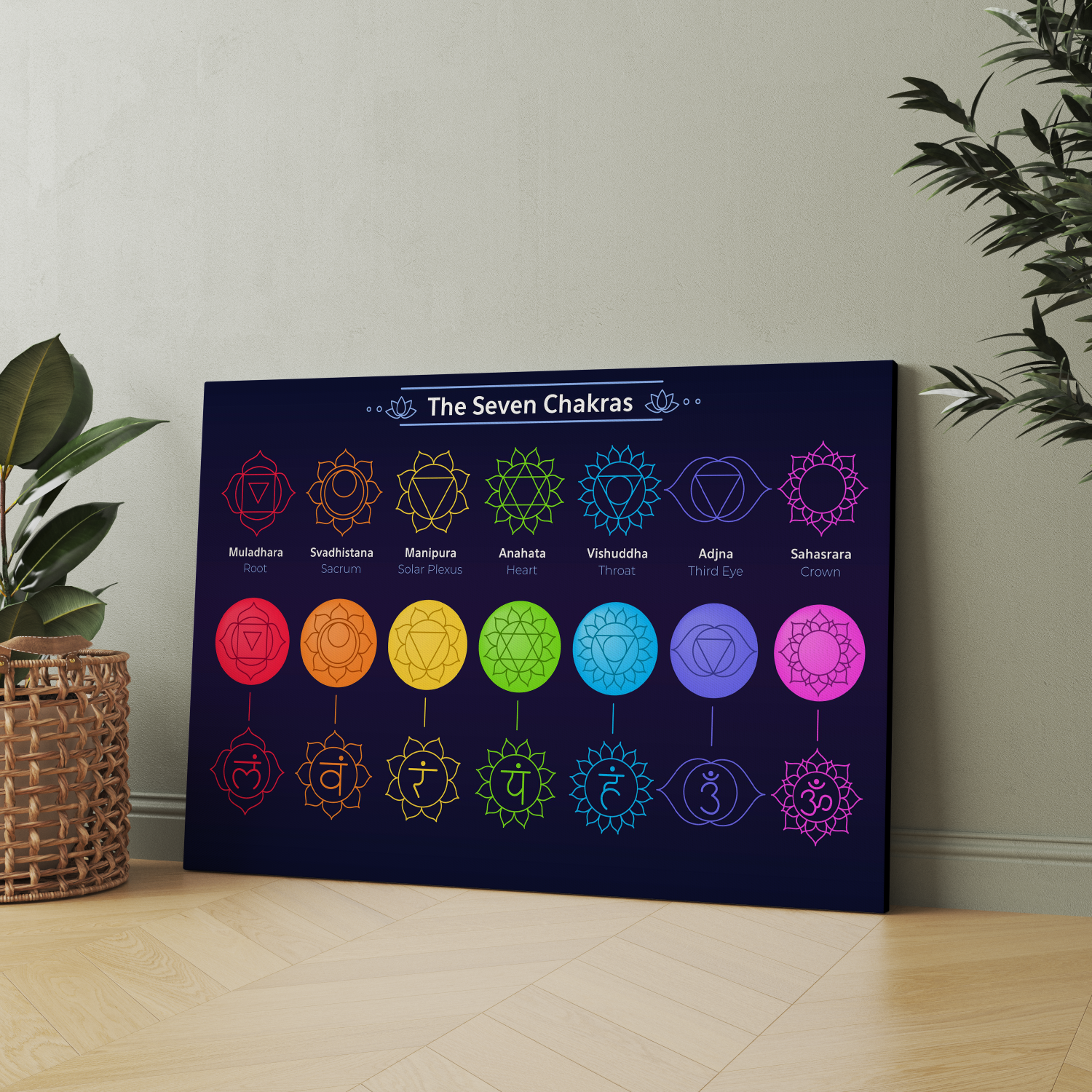 The Chakras Background Wall Art – Premium Mixed Color Poster Print