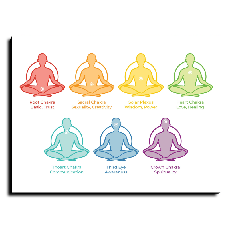 The 7 Chakra in Calm Color Wood Print Wall Art