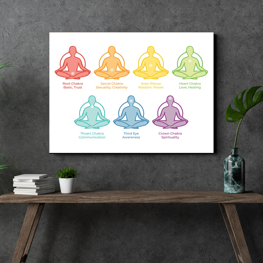 The 7 Chakra in Calm Color Wood Print Wall Art