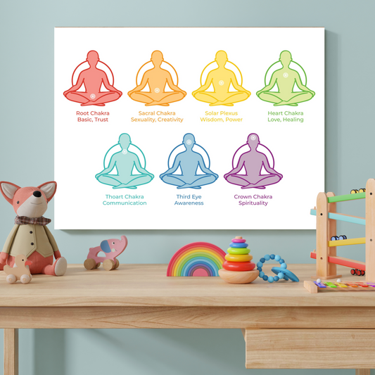 The 7 Chakra in Calm Color Wood Print Wall Art